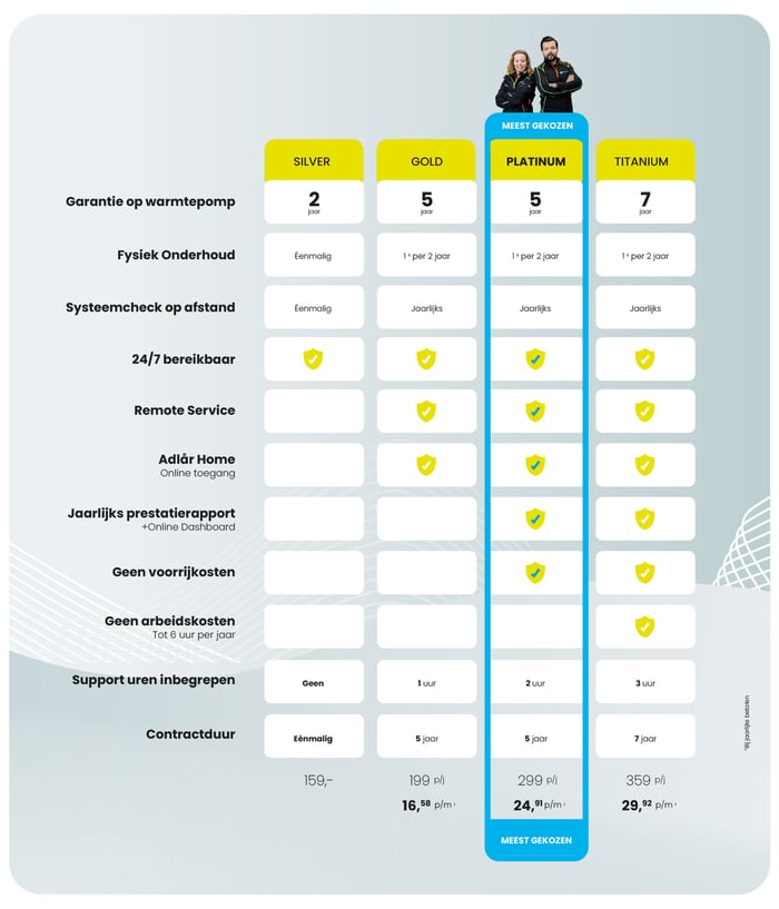 NL.Warmtepomp.Adlar.Service.Onderhoud.Pakketten.2026.2. NL.Warmtepomp.Adlar.Service.Onderhoud.Pakketten.2026.2.
