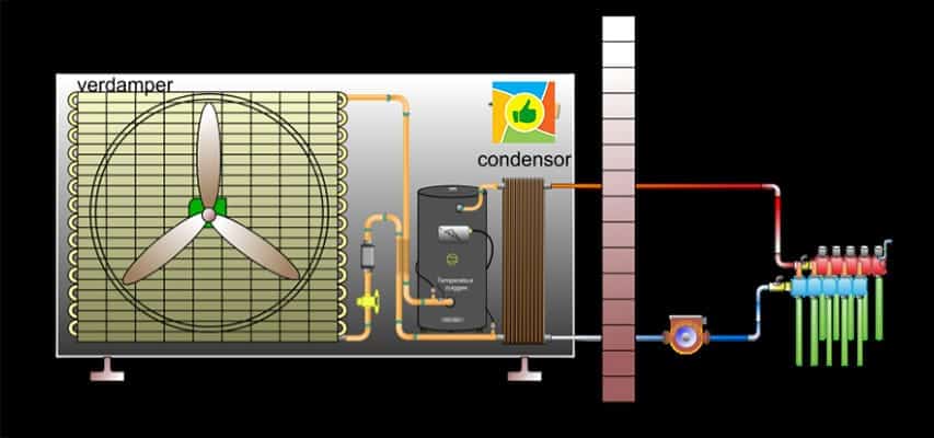 What different heat pumps are there? | Adlår Castra warmtepomp
